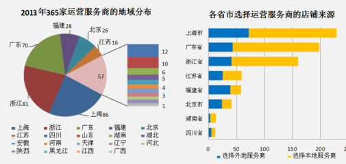 電商代運營服務商的全面解析與選擇指南